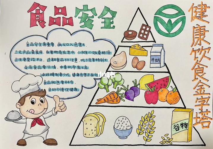 食品安全手抄报简单 食品安全手抄报简单又好看四年级-色粉画